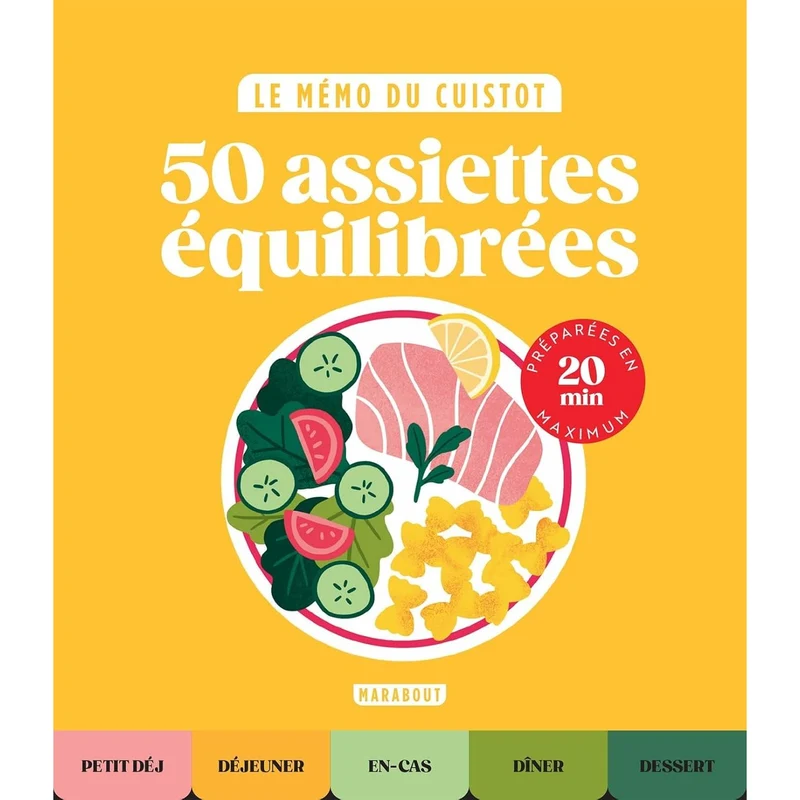 Le mémo du cuistot - Assiettes équilibrées